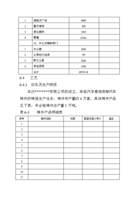 新建汽车零部件工厂项目投资立项可行性研究报告.doc-资源下载