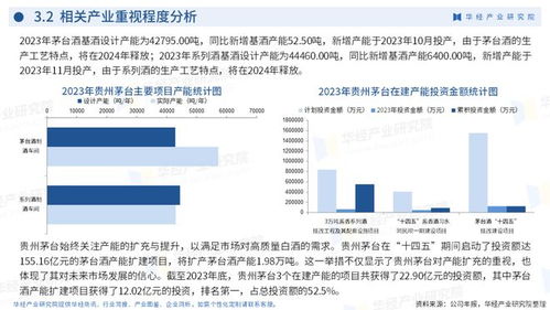 2024年中国白酒行业企业洞析报告