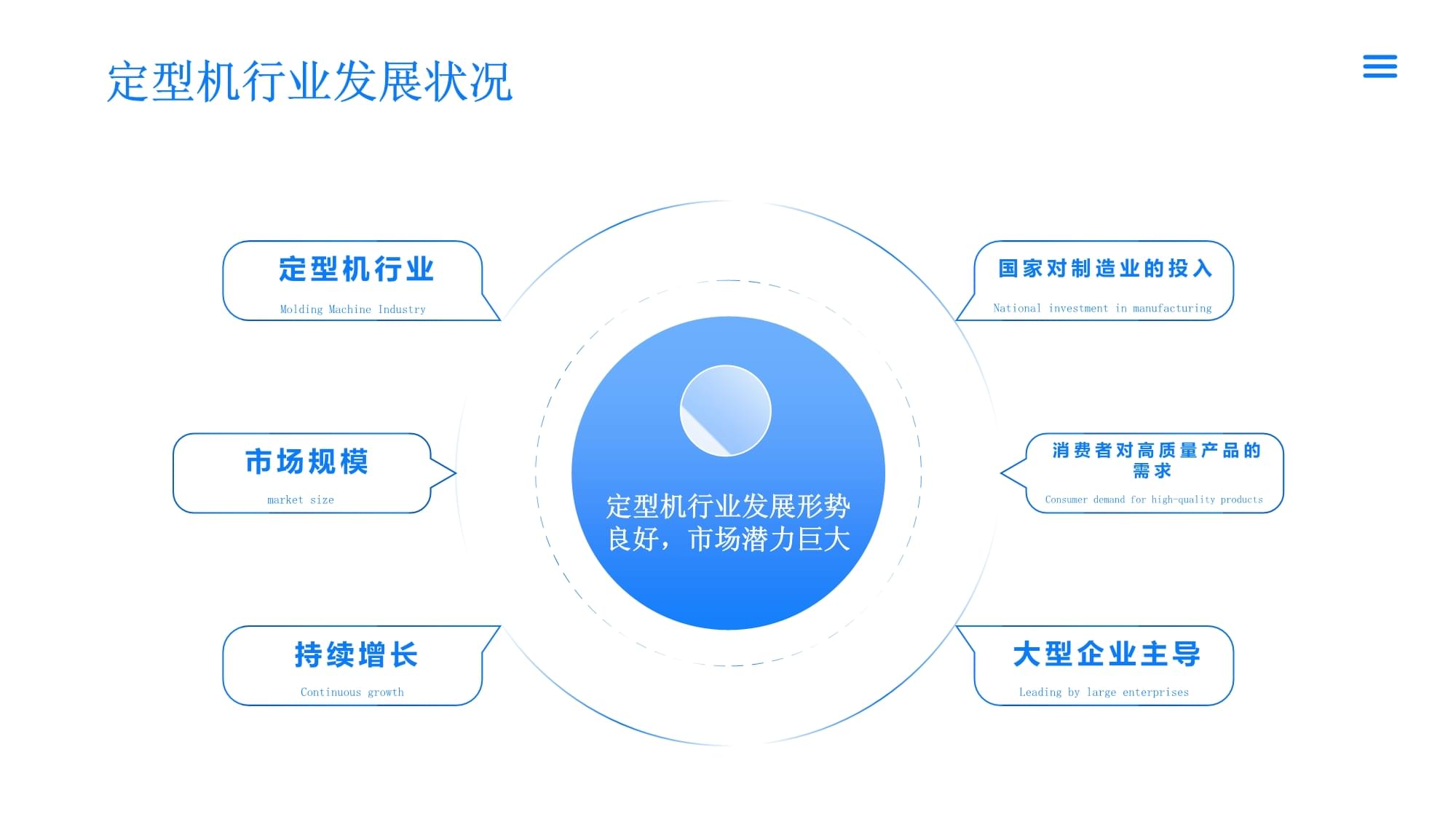 2023-2025年中国定型机行业市场分析及投资可行性研究报告 (2)报告模板