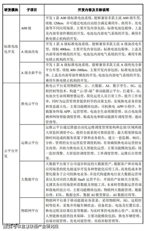 信息系统平台及研发中心建设项目可行性研究报告