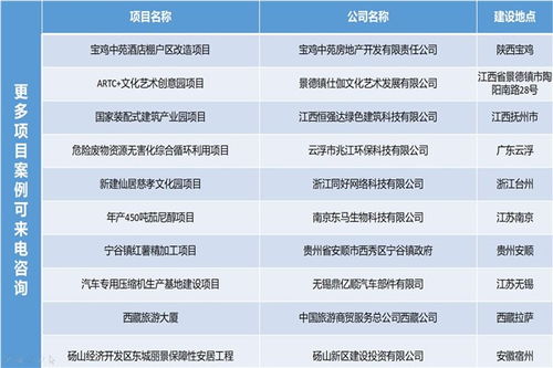 黔西会做可行性研究报告 立项可行