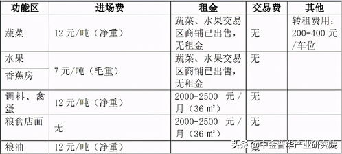 农副产品全球采购中心可行性研究报告